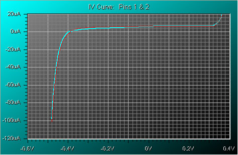 Normal I-V curve, two pins 